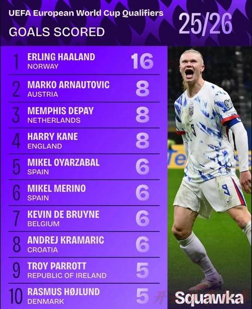 世界杯赛程，开云体育：邮报：阿森纳有意加纳中场，号称“新埃辛”！