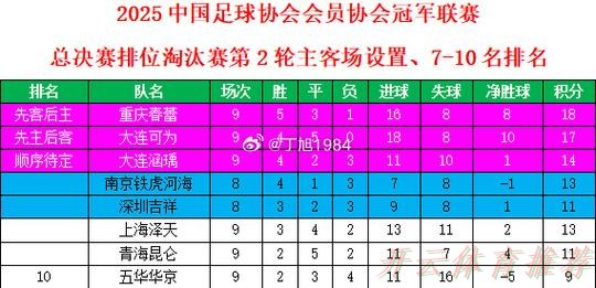 开云体育最新网址：中冠战报-总决赛淘汰赛第一轮