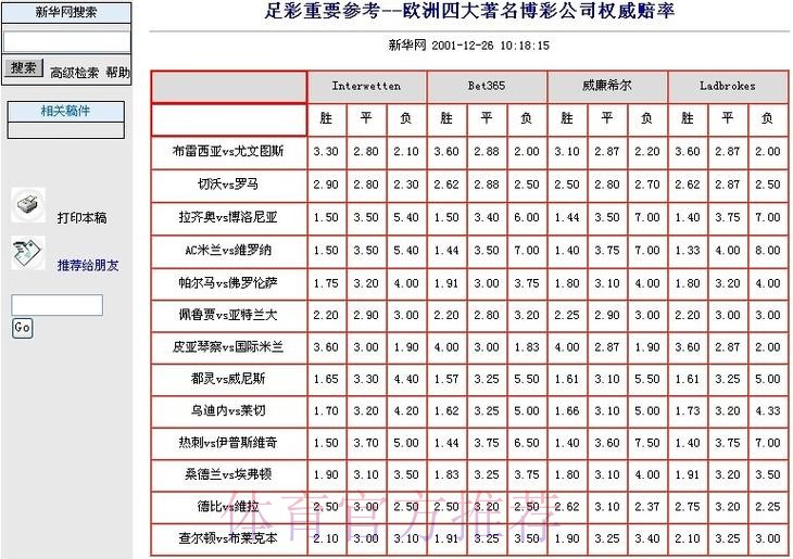 世界杯竞猜平台:赔率详解与极速下注模式